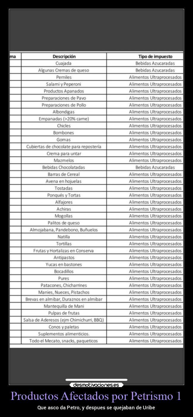 Productos Afectados por Petrismo 1 - Que asco da Petro, y despues se quejaban de Uribe