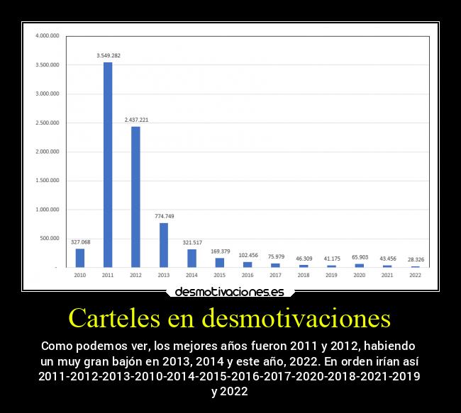 Carteles en desmotivaciones - 