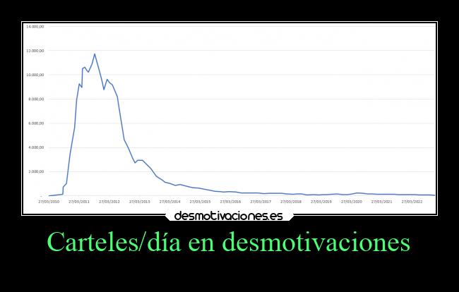 Carteles/día en desmotivaciones - 