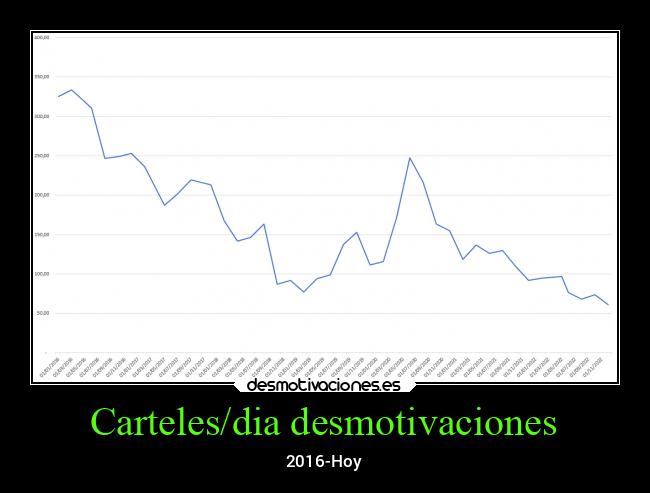 Carteles/dia desmotivaciones - 