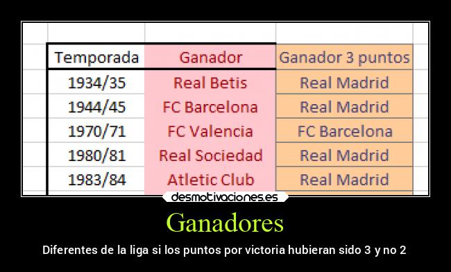 Ganadores - 