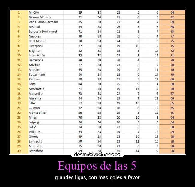 Equipos de las 5 - 