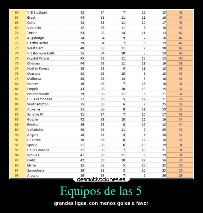 Equipos de las 5 - 