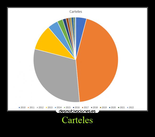 Carteles - 